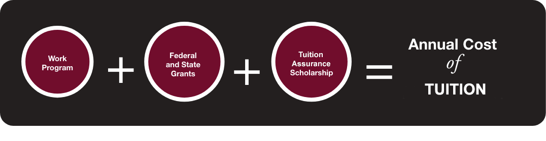 Tuition Cost Breakdown