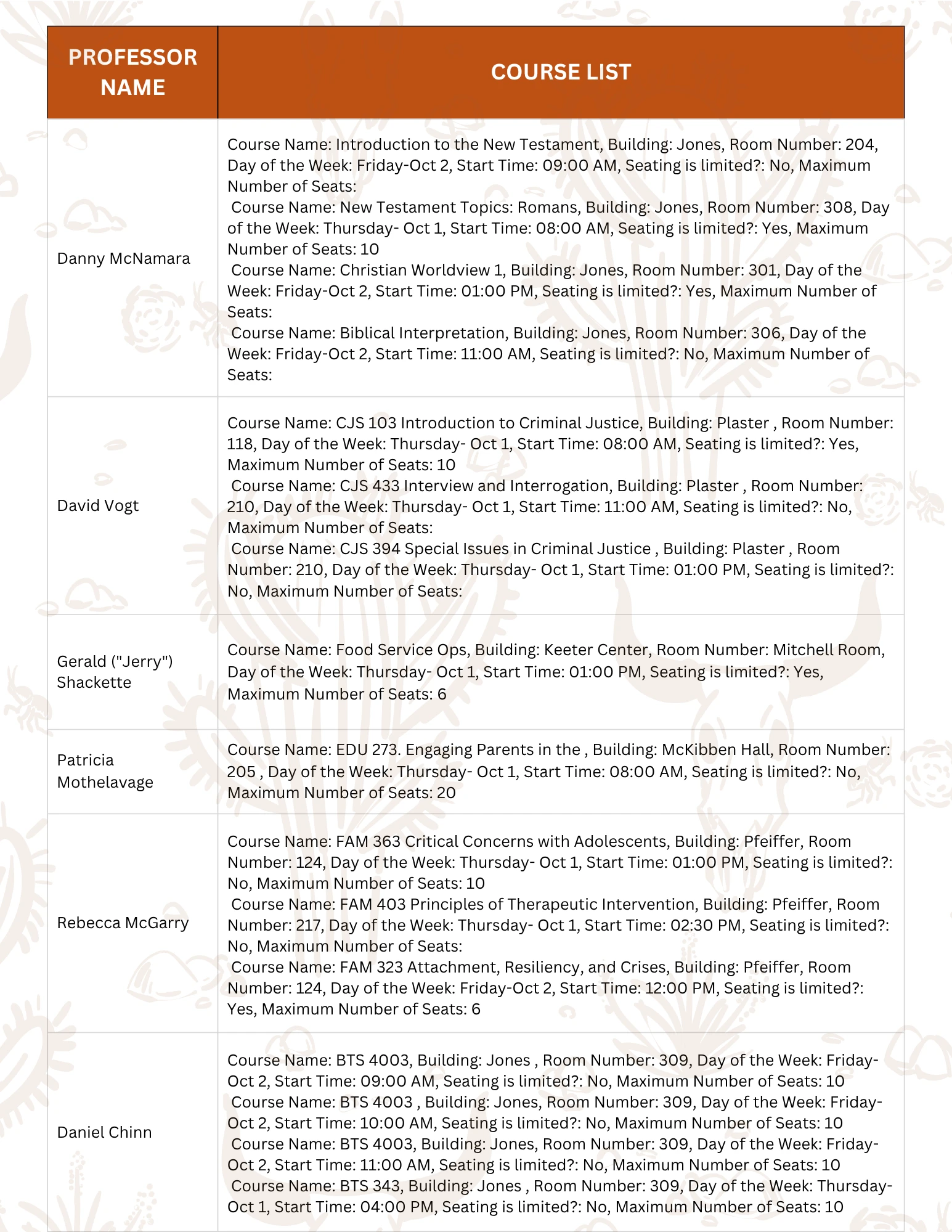 Family Weekend course list, page 1: Danny McNamara through Daniel Chinn.